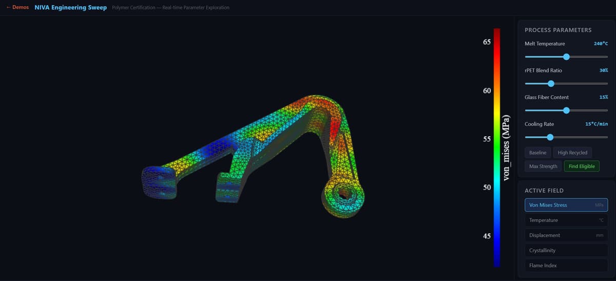 Cover image for Demo: Engineering Sweep, real-time polymer certification at millisecond latency