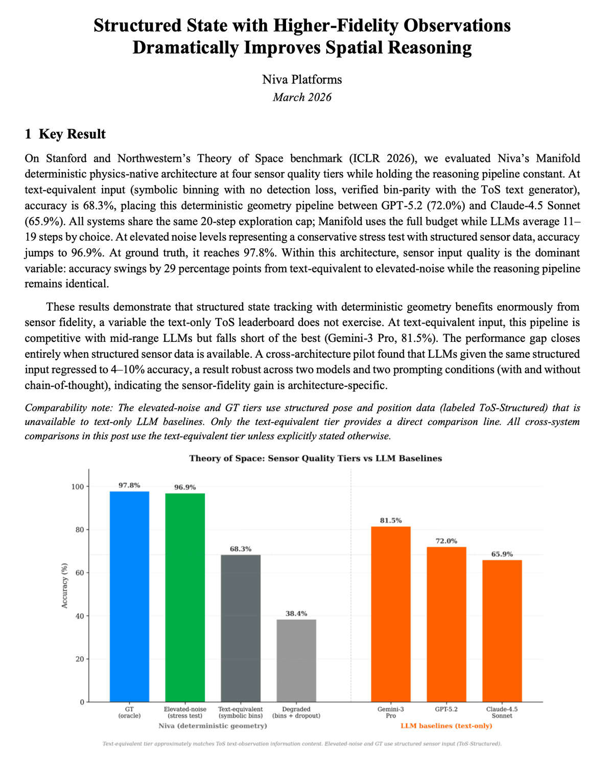 Cover image for Research: Strutured State with Higher-Fidelity Observations Dramatically Improves Spatial Reasoning