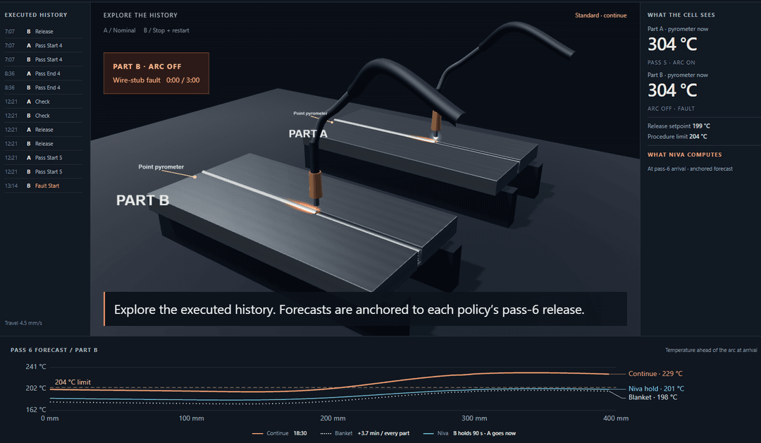 Cover of Demo: GMAW Welding, per-weldment pass optimization with runtime thermal forecasting